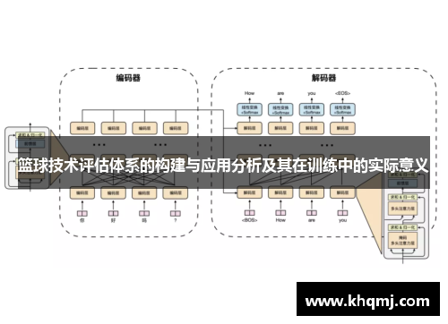 篮球技术评估体系的构建与应用分析及其在训练中的实际意义